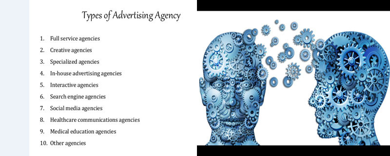 What are the different types of Ad Agency located in Delhi