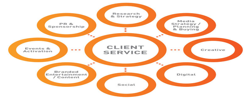 The services offered by an advertising agency in Delhi | releaseMyAd Blog