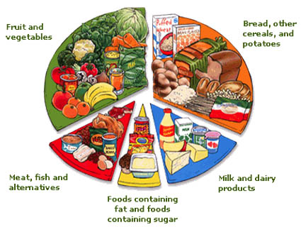 healthy-food-chart