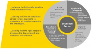 Indian-education-sector
