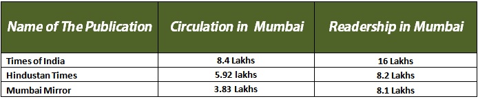 readership-and-circulation-of-TOI-in-Mumbai