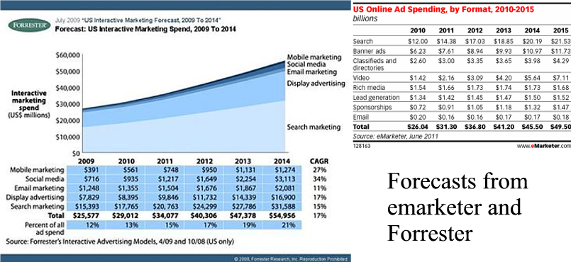 newspaper-advertising-and-factors