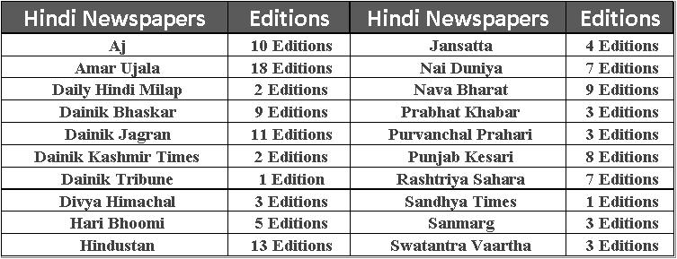 Hindi-Newspapers-India-releaseMyAd
