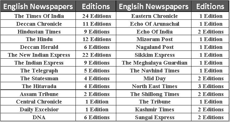 English-Newspapers-India-releaseMyAd