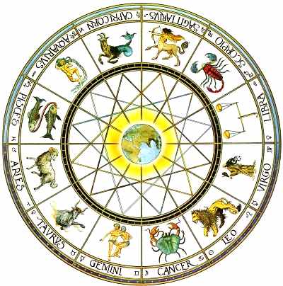 cycle-of-zodiac-signs