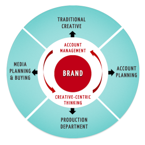 How-to-Develop-a-Brand
