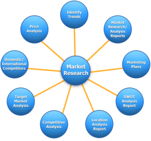 Market-Research-Components