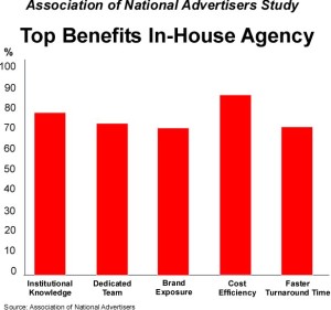 Benefits-of-In-House-Agencies