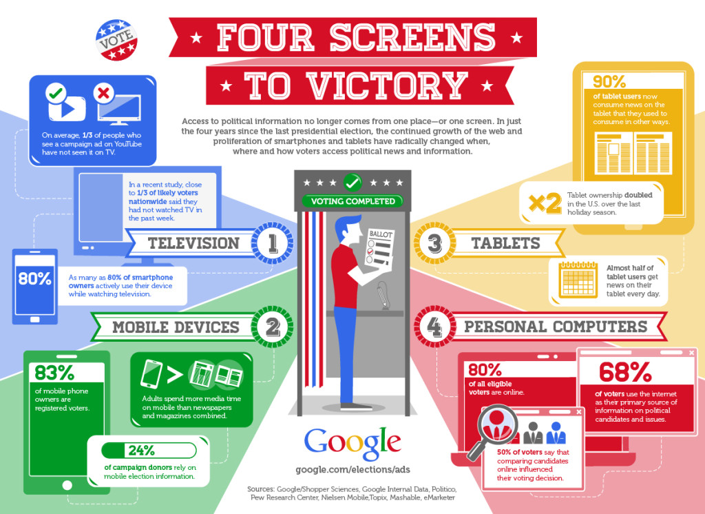 A-Political-Infographic-useful-as-a-Newspaper-Ad