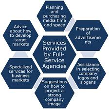 Services-provided-by-Full-Service-Agencies