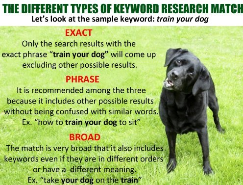 keyword-research-match1