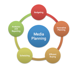 Media-Planning-Components