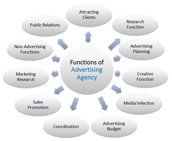 Understanding The Underlying Tricks Behind Advertisements
