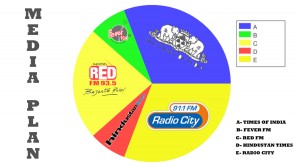 swiggy-media-plan