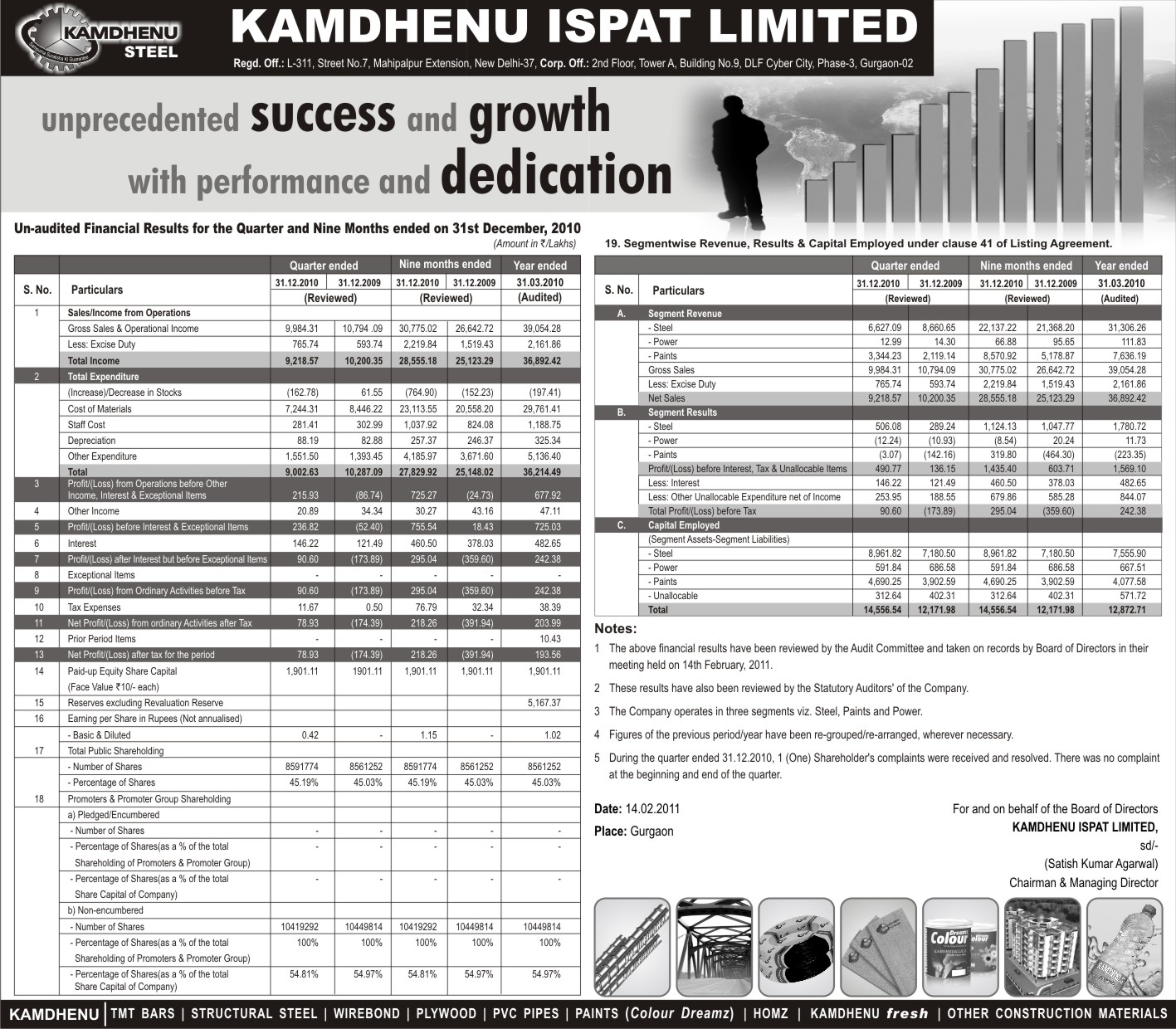 Newspaper Advertisement for Unaudited Financial Results